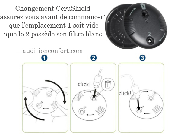 changement cerushield.jpg